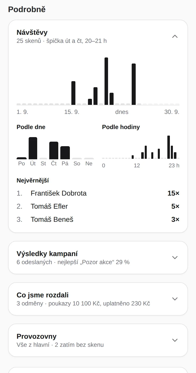 Statistiky návštěv v portálu Walio